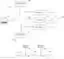 Fig. 01 - SYSTEMS AND METHODS OF ELECTRONIC FORM MANAGEMENT