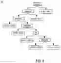 Fig. 10 - Enabling rhetorical analysis via the use of communicative discourse trees
