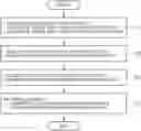 Fig. 01 - INFORMATION PROCESSING SYSTEM