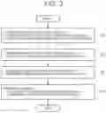 Fig. 03 - INFORMATION PROCESSING SYSTEM