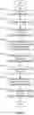 Fig. 03 - Proposal region filter for digital image processing