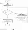 Fig. 04 - Proposal region filter for digital image processing