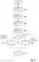 Fig. 04 - Device and method of digital image content recognition, training of the same