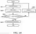 Fig. 18 - Reading system, reading method, storage medium, and moving body