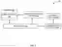 Fig. 02 - Method and system for dynamically annotating and validating annotated data