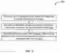Fig. 06 - Method and system for dynamically annotating and validating annotated data