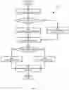 Fig. 07 - Method, system and apparatus for gap detection in support structures with peg regions