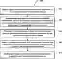 Fig. 01 - System and method for facilitating graphic-recognition training of a recognition model