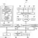 Fig. 01 - Real-time predictive maintenance of hardware components using a stacked deep learning architecture on time-variant parameters combined with a dense neural network supplied with exogeneous static outputs