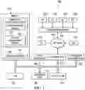 Fig. 02 - Real-time predictive maintenance of hardware components using a stacked deep learning architecture on time-variant parameters combined with a dense neural network supplied with exogeneous static outputs