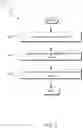 Fig. 03 - Linear modeling of quality assurance variables