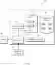 Fig. 06 - Linear modeling of quality assurance variables