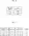 Fig. 07 - Method and apparatus with neural network parameter quantization