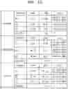 Fig. 12 - Method and apparatus with neural network parameter quantization