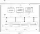 Fig. 08 - Decomposition of machine learning operations