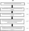 Fig. 01 - Contextual hashtag generator