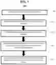 Fig. 02 - Contextual hashtag generator