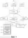 Fig. 02 - Machine learning and validation of account names, addresses, and/or identifiers