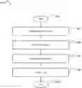 Fig. 01 - Systems and methods for modeling noise sequences and calibrating quantum processors
