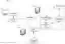 Fig. 01 - Remote validation of machine-learning models for data imbalance