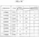 Fig. 06 - Apparatus and method for analyzing time-series data based on machine learning