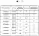 Fig. 07 - Apparatus and method for analyzing time-series data based on machine learning