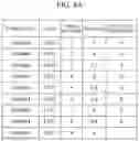 Fig. 08 - Apparatus and method for analyzing time-series data based on machine learning