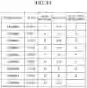 Fig. 09 - Apparatus and method for analyzing time-series data based on machine learning
