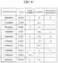 Fig. 10 - Apparatus and method for analyzing time-series data based on machine learning