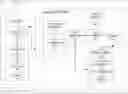 Fig. 01 - Integration of learning models into a software development system