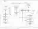 Fig. 03 - Integration of learning models into a software development system
