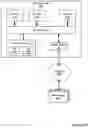 Fig. 30 - Dynamic modification of interruptibility settings for network-accessible resources