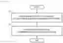 Fig. 11 - BUSINESS PROCESS DESIGN SUPPORT METHOD AND BUSINESS PROCESS DESIGN SUPPORT APPARATUS