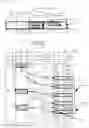 Fig. 32 - BUSINESS PROCESS DESIGN SUPPORT METHOD AND BUSINESS PROCESS DESIGN SUPPORT APPARATUS