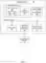 Fig. 03 - Arranging a store in accordance with data analytics