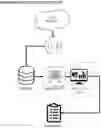 Fig. 03 - Optimizing Cloud Services based on Resource Usage Analysis