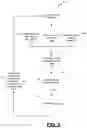 Fig. 03 - DYNAMIC ORDERING OF TASKS IN A TASK SATURATED TIMELINE