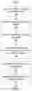 Fig. 01 - OPTIMIZING REVENUE USING OPERATIONAL EXPENDITURE COSTS
