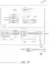 Fig. 29 - Systems and methods for arranging transport of alimentary components