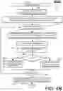 Fig. 06 - METHOD AND SYSTEM FOR RECOMMENDING CONFIGURATION OF A CARGO SHIPPING UNIT