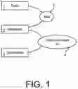 Fig. 02 - Method for monitoring bituminous material