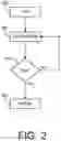 Fig. 03 - Method for monitoring bituminous material