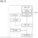 Fig. 09 - Inserting a further data block into a first ledger
