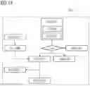 Fig. 10 - Inserting a further data block into a first ledger