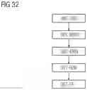 Fig. 28 - Inserting a further data block into a first ledger