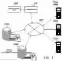 Fig. 02 - API charging system, API charging management method, and API charging program