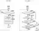 Fig. 28 - Sales-data processing device and sales-data processing method