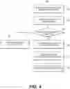 Fig. 05 - Methods and systems for dual-to-single message conversion in electronic transactions