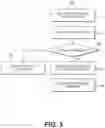 Fig. 06 - Methods and systems for dual-to-single message conversion in electronic transactions
