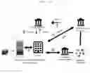 Fig. 26 - System and method for customer initiated payment transaction using customer's mobile device and card